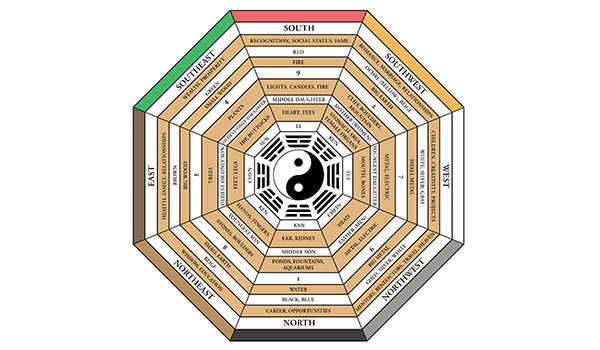 Không phải ai cũng hiểu rõ khái niệm về phong thủy