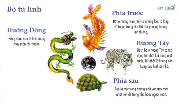 Phong thủy Loan Đầu xem xét hình thể của những sự vật xung quanh