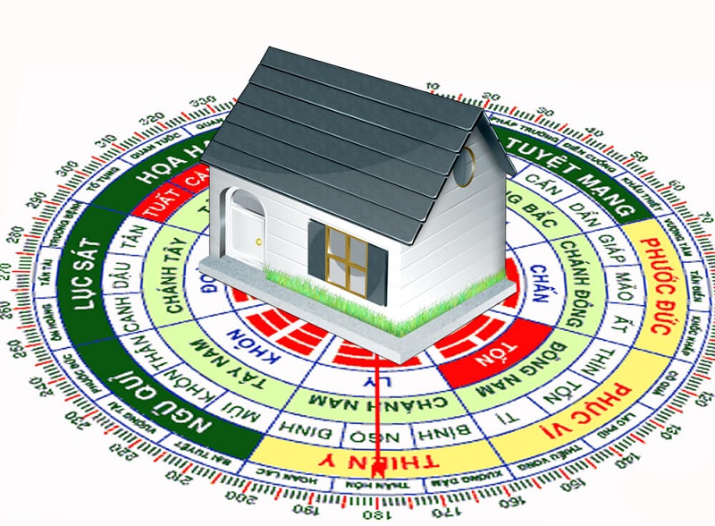 Hướng nhà/công ty cần chọn hướng hợp với mệnh của gia chủ