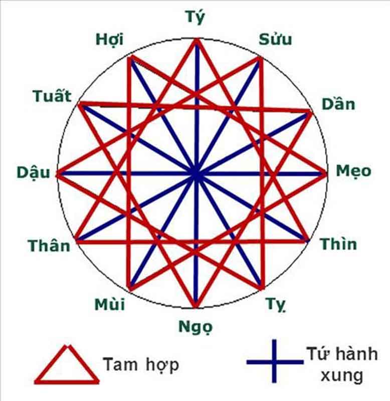 Tam tai là gì?
