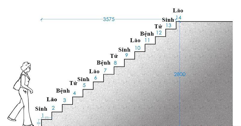 Cách tính bậc cầu thang sao cho phong thủy