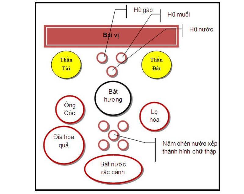 Vị trí bàn thờ Thần tài phong thủy