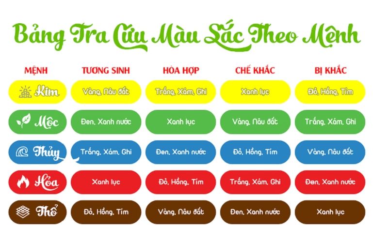 Màu sắc mang tính xanh, liên quan cây cỏ thuộc hệ Mộc