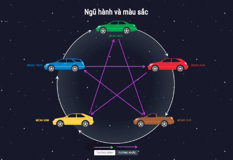 Chọn màu xe phù hợp với phong thủy