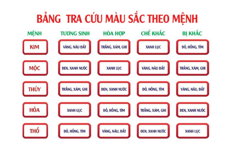 Tài xế tuổi nào cần lựa chọn màu sắc phù hợp mệnh của tuổi đó