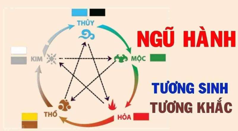 Mỗi con số đều mang một ý nghĩa phong thủy khác nhau